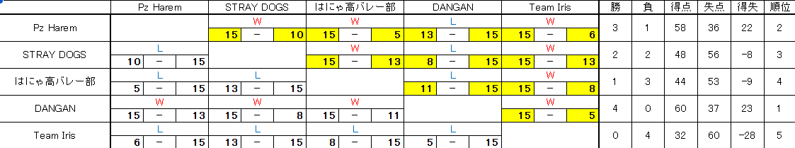 waraukado杯予選試合結果