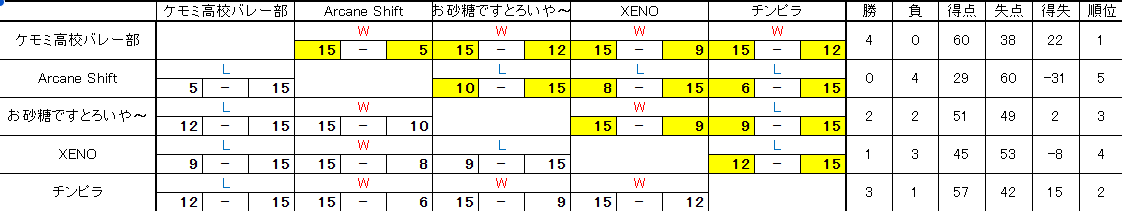 waraukado杯予選試合結果