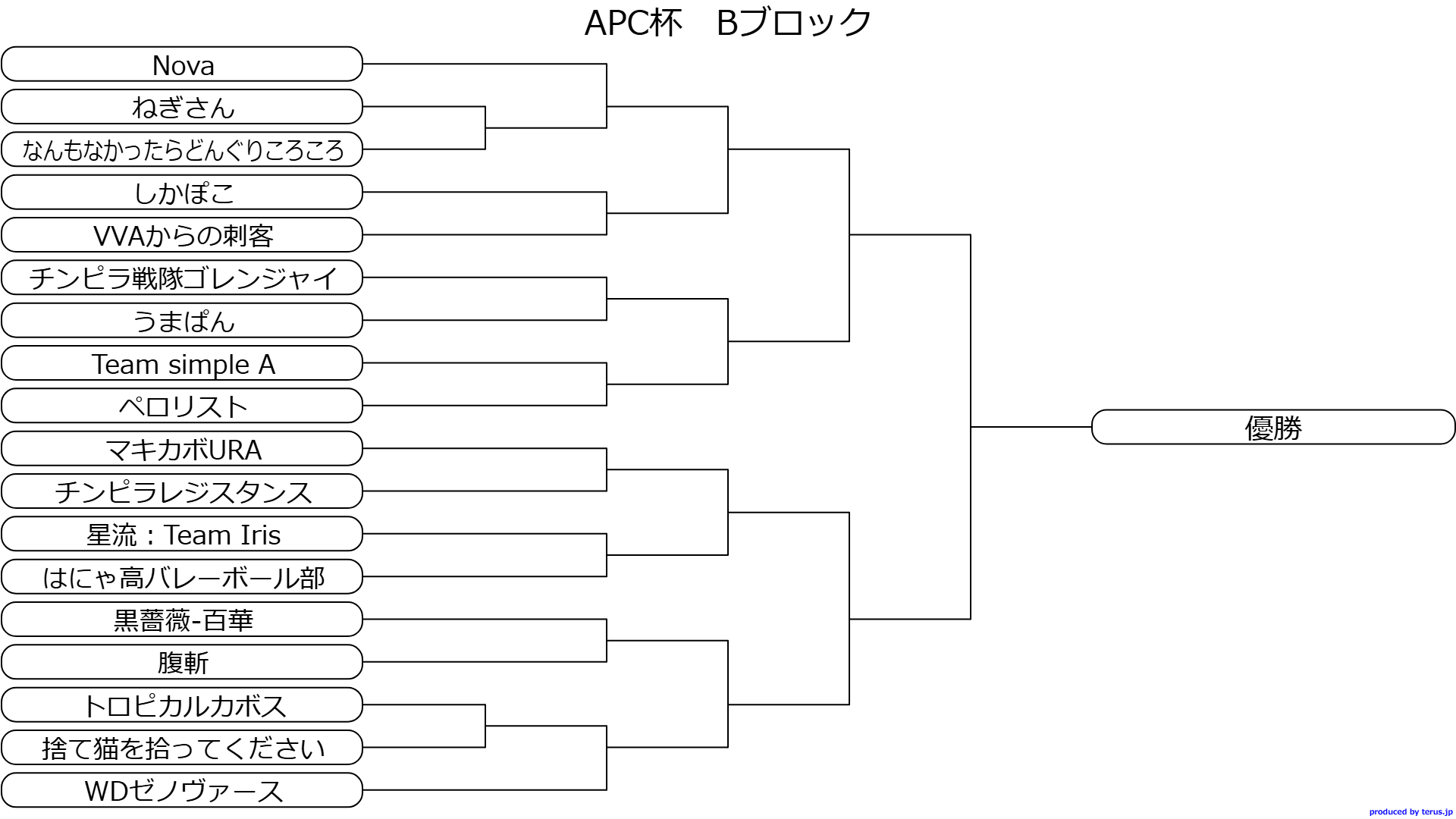 APC杯～準アジア王冠～
